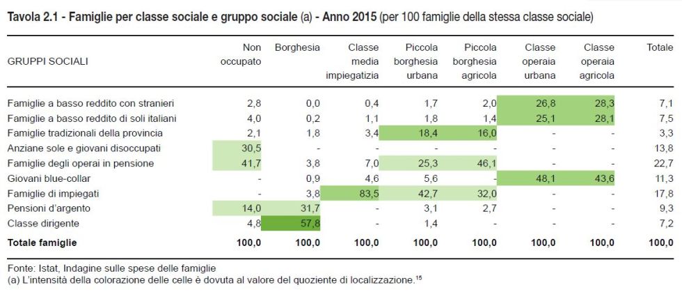 mapping gruppo classe sociale