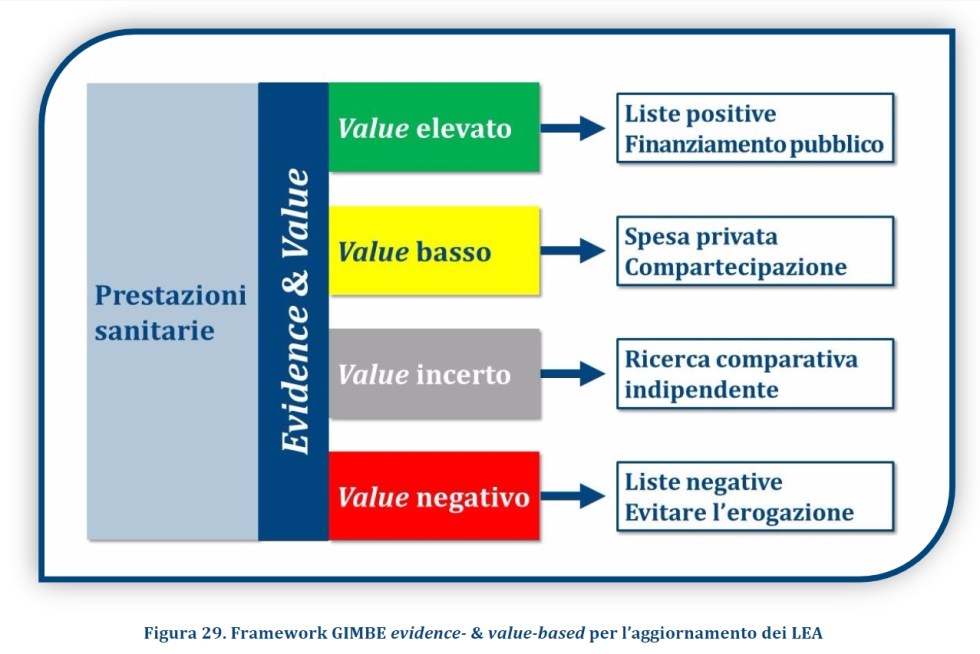value e ripartizione spesa