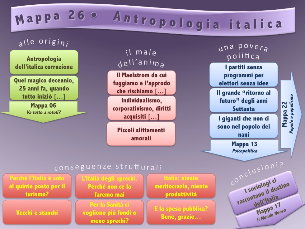 Mappa 26 Antropologia italica