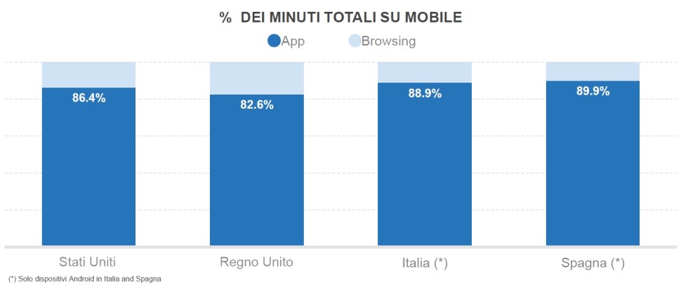 app vs browser