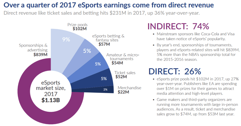 Superdata-esports-revenue 2017