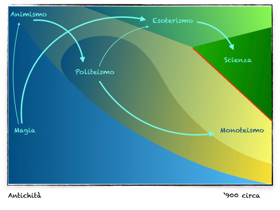 Da MAgia a Scienza.001