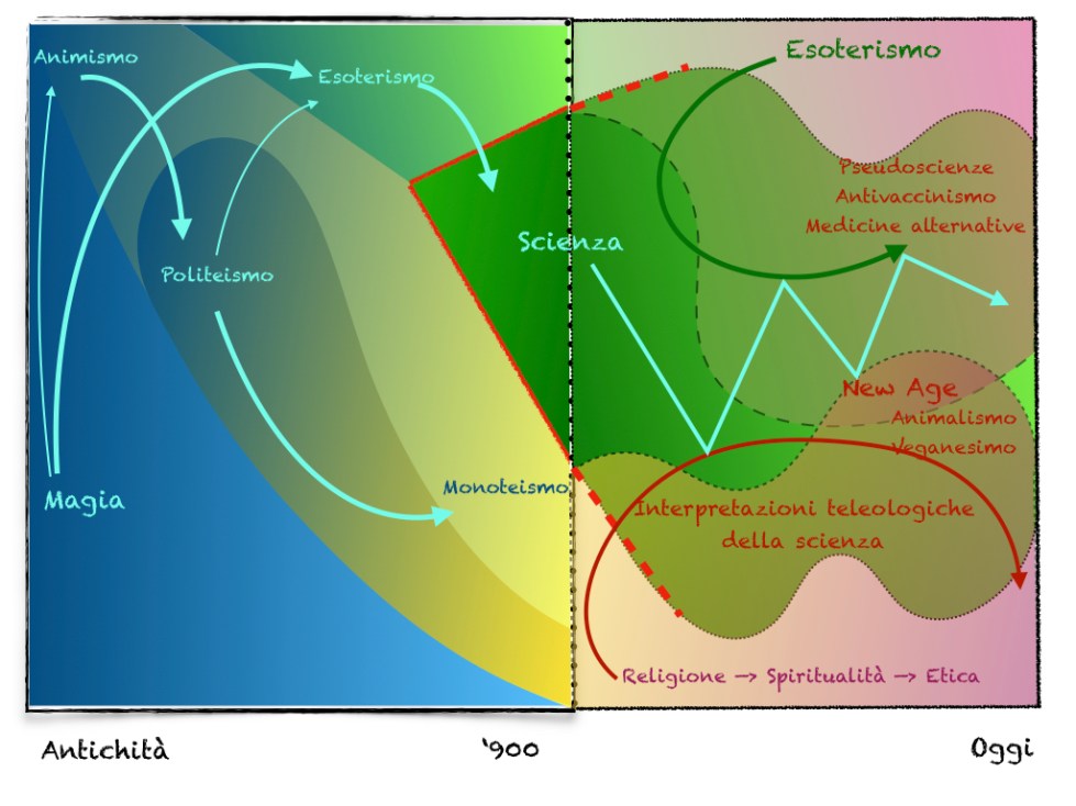 Da MAgia a Scienza.002