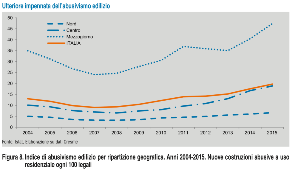 Schermata 2017-11-30 alle 15.16.59