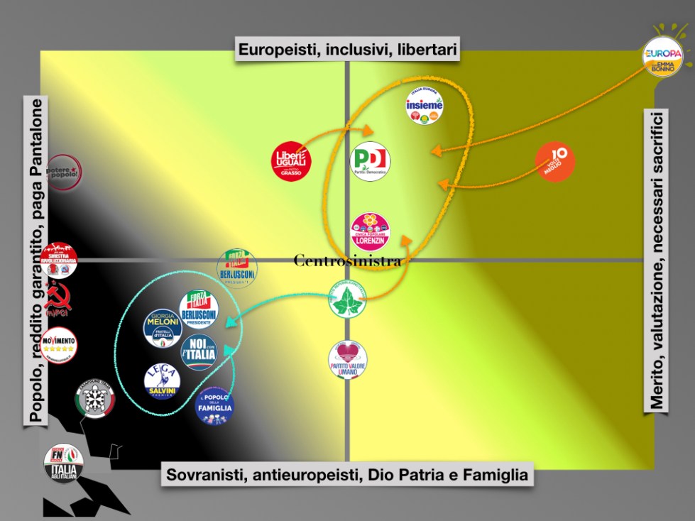 Partiti alle elezioni.002