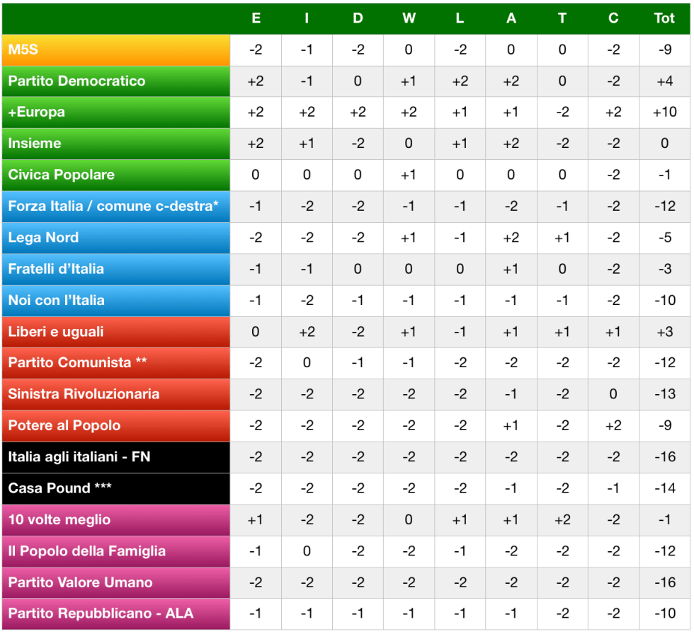 Schermata 2018-02-13 alle 17.53.48