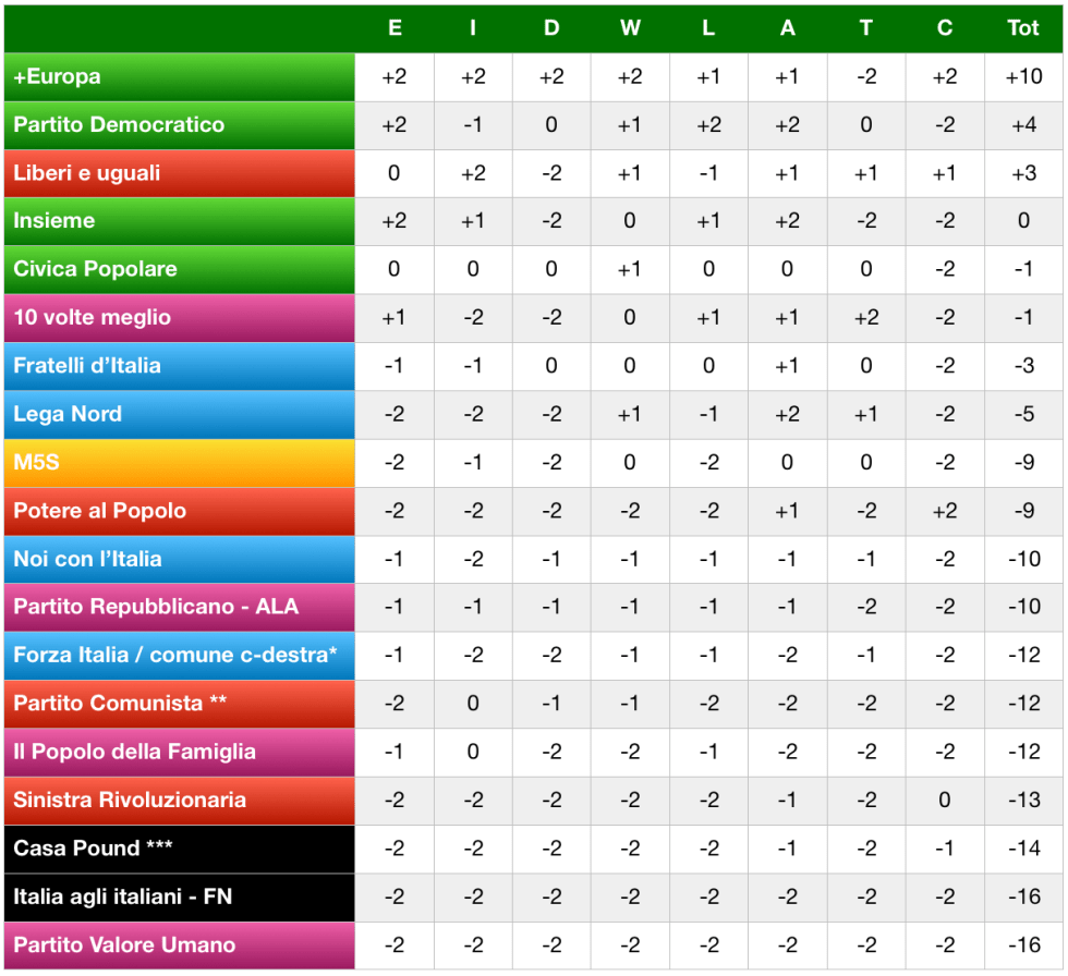 Schermata 2018-02-13 alle 17.54.45