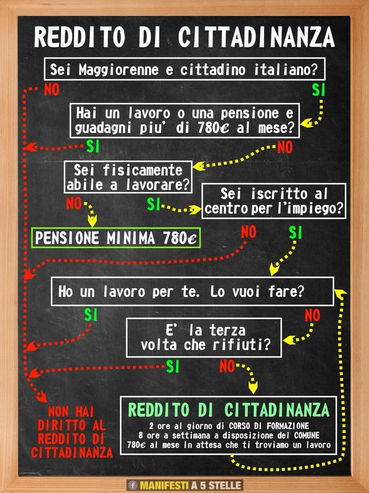 reddito di cittadinanza