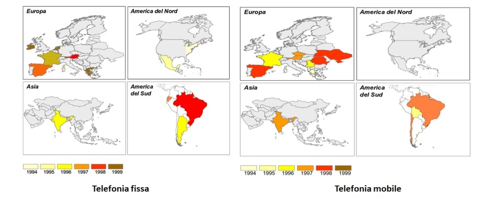 presenza internazionale