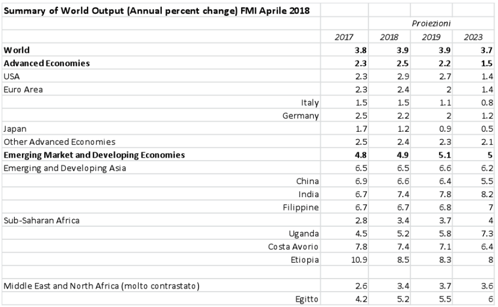 Schermata 2018-06-14 alle 12.51.20