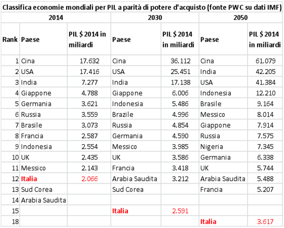 Schermata 2018-06-14 alle 12.52.23