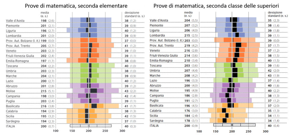 Invalsi 2018 matematica