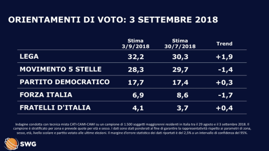 Schermata 2018-09-04 alle 10.09.59