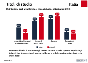 Schermata 2018-09-10 alle 09.30.50